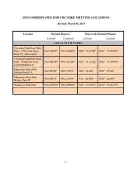 Gps Coordinates for Chc Hike Meeting Locations