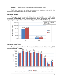 Subject: Performance of Domestic Airlines for the Year 2019. Traffic