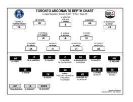 Toronto Argonauts Depth Chart
