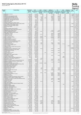 Updated 2011/12 Allocation/Maximum Contract Value