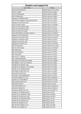 Graphics Card Support List