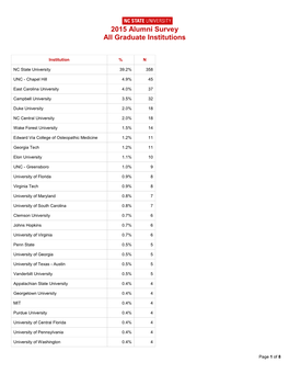 V9.4 SAS System Output