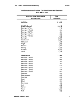 Province, City, Municipality Total and Barangay Population AURORA