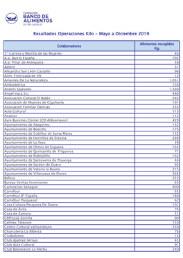 Resultados Operaciones Kilo - Mayo a Diciembre 2019