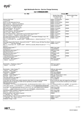 Usage Charges for Selected Services