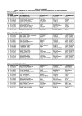 Mkoa Wa Njombe Orodha Ya Wanafunzi Waliochaguliwa Kujiunga Na Shule Za Sekondari Kidato Cha Kwanza Januari 2021 A.Shule Za Bweni 1