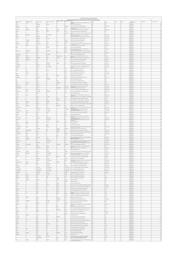 5.2Nd Interim Dividend