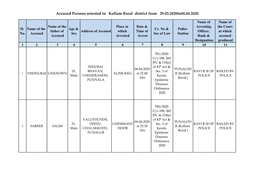 Accused Persons Arrested in Kollam Rural District from 29.03.2020To04.04.2020