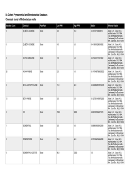 Dr. Duke's Phytochemical and Ethnobotanical Databases Chemicals Found in Minthostachys Mollis