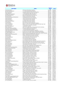 Branch List English