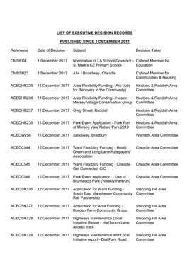 Decision Digest Template