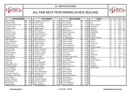 All-Time Best Performers in New Zealand