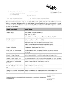 Market Assessment Sources