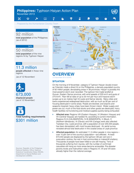 Typhoon Haiyan Action Plan November 2013