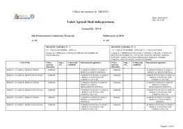 Valori Agricoli Medi Della Provincia Annualità 2014