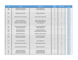 ESD District High School English Teachers Math Teachers