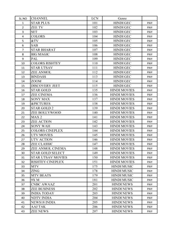 SL.NO CHANNEL LCN Genre STAR PLUS 101 HINDI GEC