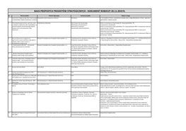 Baza Propozycji Projektów Strategicznych - Dokument Roboczy 20.11.2019 R
