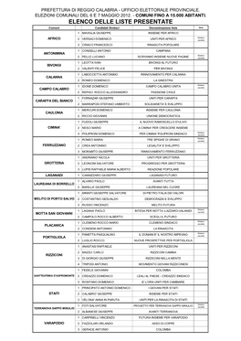 ELENCO DELLE LISTE PRESENTATE Comuni Candidati Sindaci Denominazione Lista Note 1 MAVIGLIA GIUSEPPE INSIEME PER AFRICO