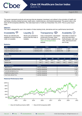 Cboe UK Healthcare Sector Index BUKHLTH