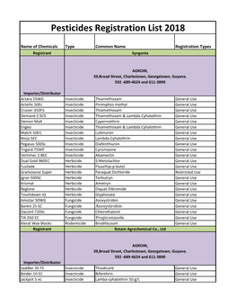 Pesticides Registration List 2018