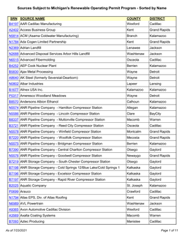 Sources Subject to Michigan's Renewable Operating Permit Program - Sorted by Name