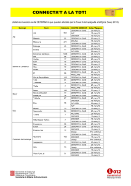 CERDANYA Que Queden Afectats Per La Fase 3 De L’Apagada Analògica (Març 2010)