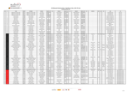 2014 Blancpain Endurance Series - Total 24Hours of Spa - 24Th / 27Th July Provisional Entry List
