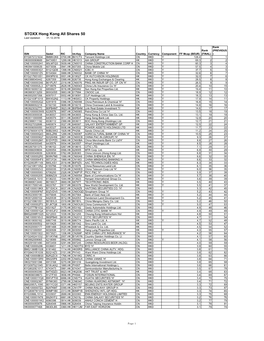 STOXX Hong Kong All Shares 50 Last Updated: 01.12.2016