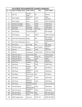 List of Blos 86-Faridabad NIT Assembly Constituency P.S