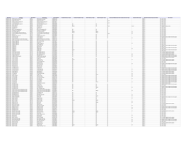 PENNSYLVANIA- Other Indentified Schools (PDF)