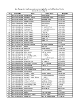 Suspected Cases Local Bodies.Pdf