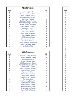 2019 Auction Values