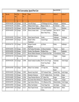 Speed Post List13th Convocation Cermoney.Xlsx