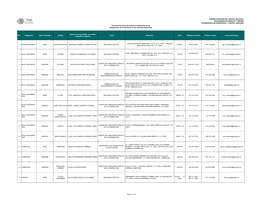 No. Delegación Sede / Subsede Ciudad Nombre Del