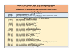 Figure A1 General Elections in Argentina, 1995-2019 Figure A2 Vote for Peronists Among Highest-Educated and Top-Income Voters In