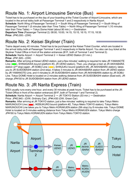 Route No. 1: Airport Limousine Service (Bus) Route No. 2: Keisei