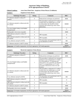 Acute Onset Flank Pain-Suspicion of Stone Disease (Urolithiasis)