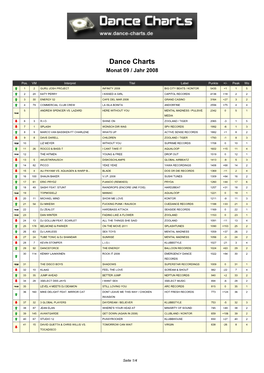 Dance Charts Monat 09 / Jahr 2008