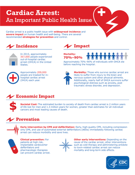 Cardiac Arrest: an Important Public Health Issue