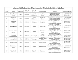 Rajasthan List.Pdf