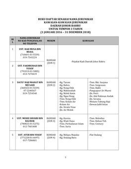 Buku Daftar Senarai Nama Jurunikah Kawasan-Kawasan Jurunikah Daerah Johor Bahru Untuk Tempoh 3 Tahun (1 Januari 2016 – 31 Disember 2018)