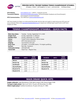 Tennis Championships Istanbul – Quick Facts