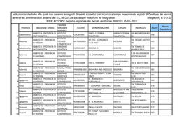 Istituzioni Scolastiche Alle Quali Non Saranno Assegnati Dirigenti