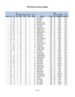 NYCTL 2018 Liens - Sale List - Manhattan