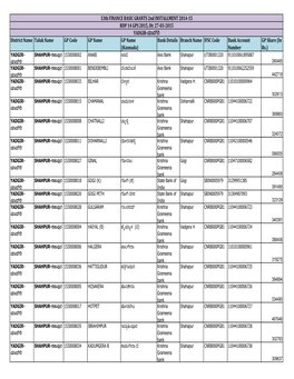 District Name Taluk Name GP Code GP Name GP Name (Kannada