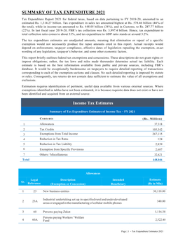 SUMMARY of TAX EXPENDITURE 2021 Income Tax Estimates