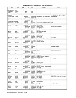 Rucksack Club Completions Iss:25 22Jun2021