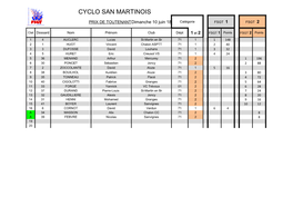 Cyclo San Martinois