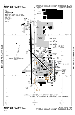 Airport Diagram Airport Diagram